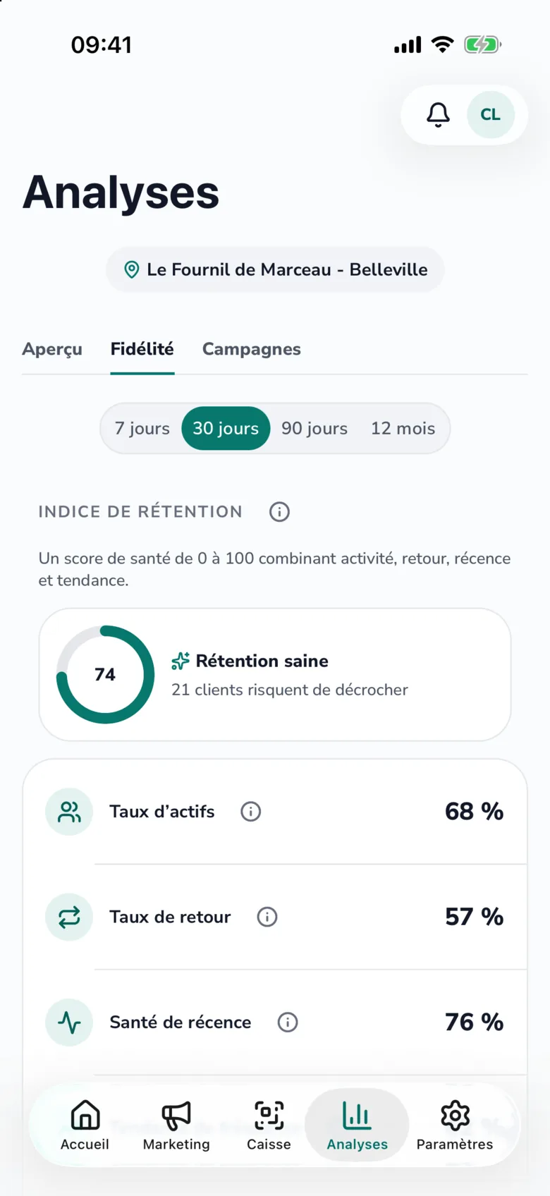 Écran Analyses PassPartout : indice de rétention 74 sur 100, rétention saine, taux d'actifs 68 %, taux de retour 57 %