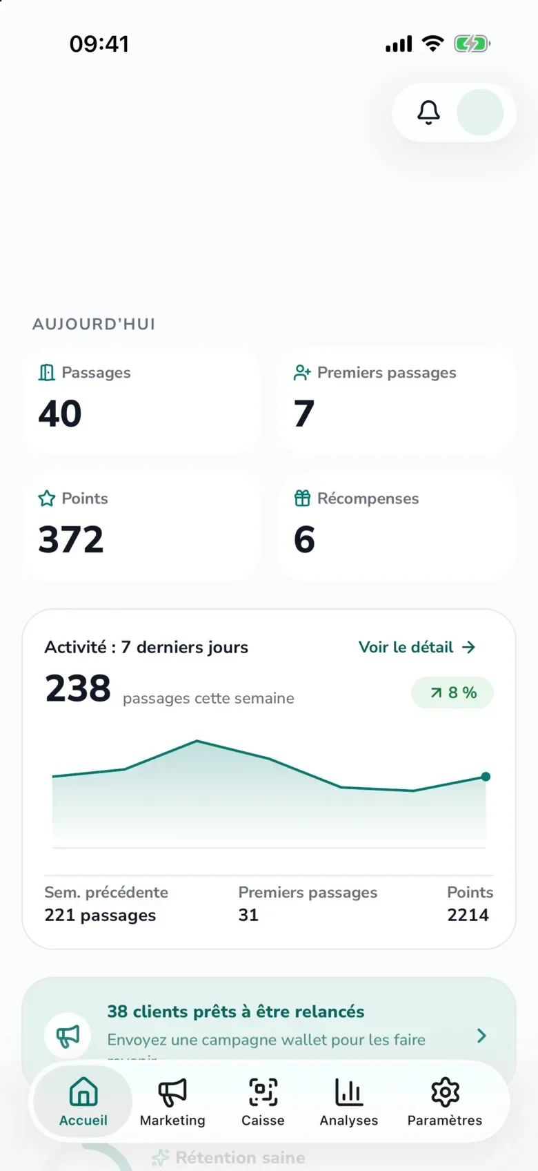 Tableau de bord PassPartout du Le Fournil : 40 passages aujourd'hui, 7 premiers passages, 372 points, 6 récompenses et 238 passages sur 7 jours